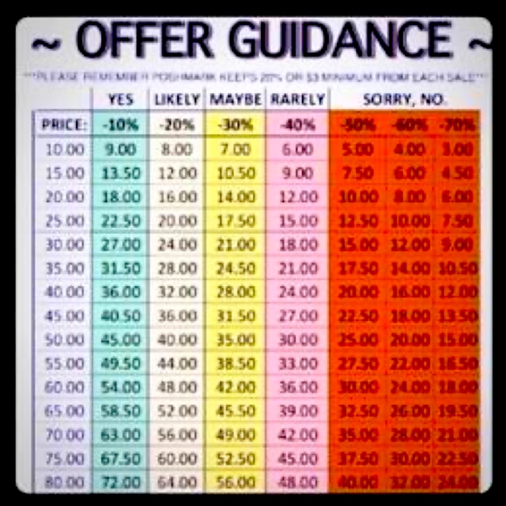 Offer Guidance chart